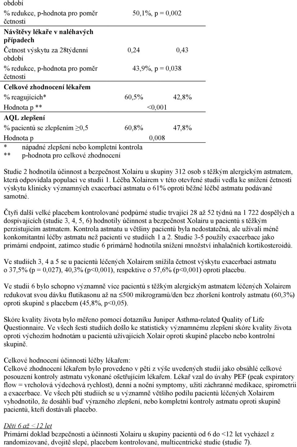 p-hodnota pro celkové zhodnocení Studie 2 hodnotila účinnost a bezpečnost Xolairu u skupiny 312 osob s těžkým alergickým astmatem, která odpovídala populaci ve studii 1.