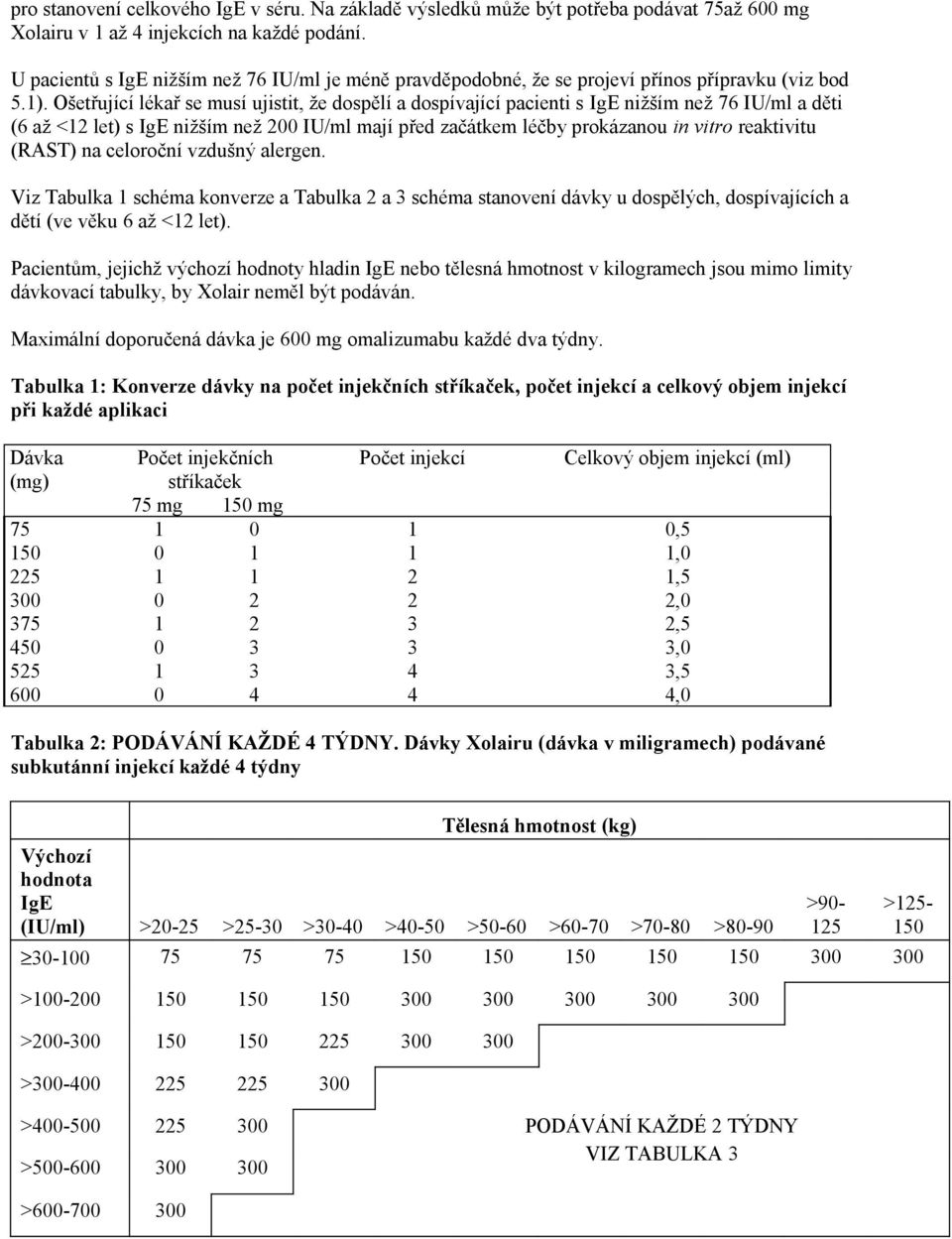 Ošetřující lékař se musí ujistit, že dospělí a dospívající pacienti s IgE nižším než 76 IU/ml a děti (6 až <12 let) s IgE nižším než 200 IU/ml mají před začátkem léčby prokázanou in vitro reaktivitu