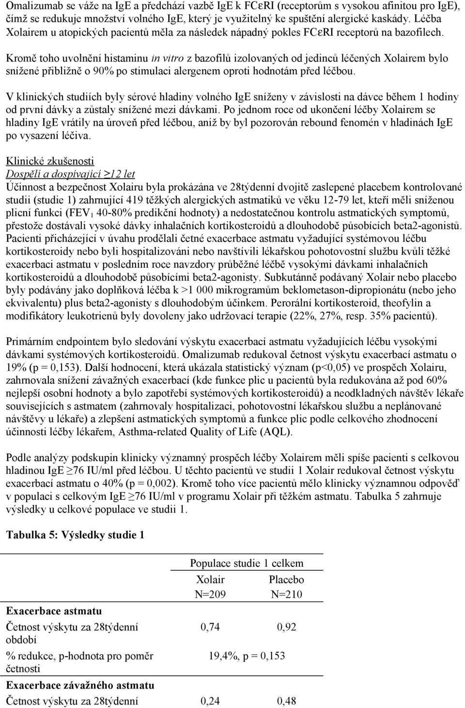 Kromě toho uvolnění histaminu in vitro z bazofilů izolovaných od jedinců léčených Xolairem bylo snížené přibližně o 90% po stimulaci alergenem oproti hodnotám před léčbou.