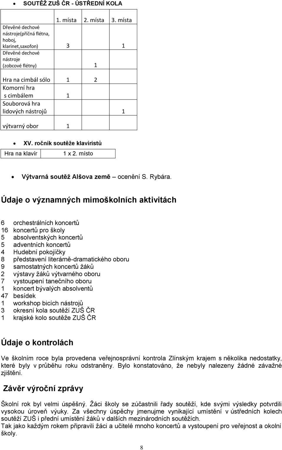 ročník soutěže klavíristů Hra na klavír 1 x 2. místo Výtvarná soutěž Alšova země ocenění S. Rybára.