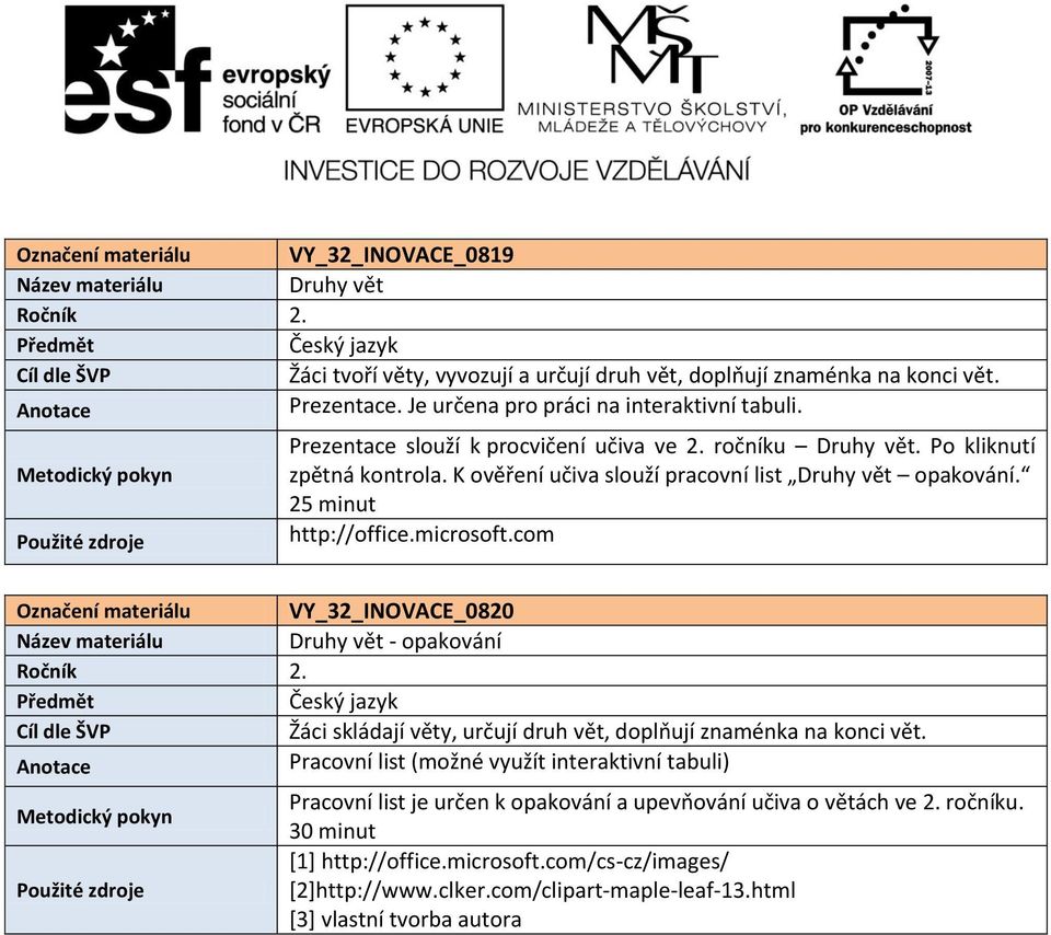 K ověření učiva slouží pracovní list Druhy vět opakování.