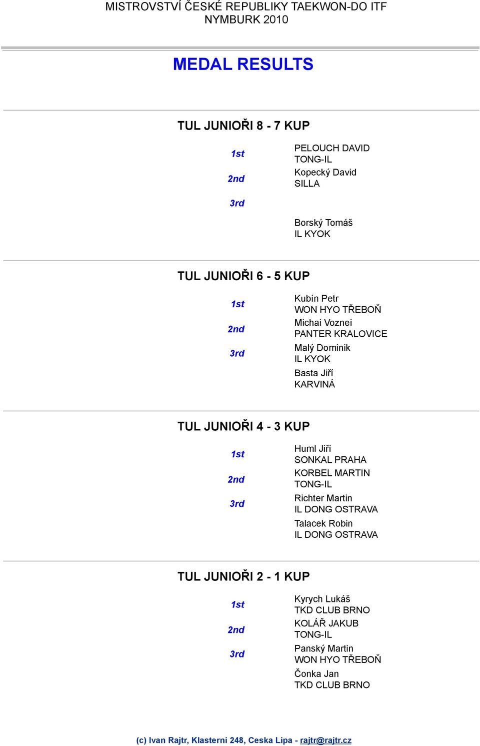 TUL JUNIOŘI 4-3 KUP Huml Jiří KORBEL MARTIN Richter Martin IL DONG OSTRAVA Talacek