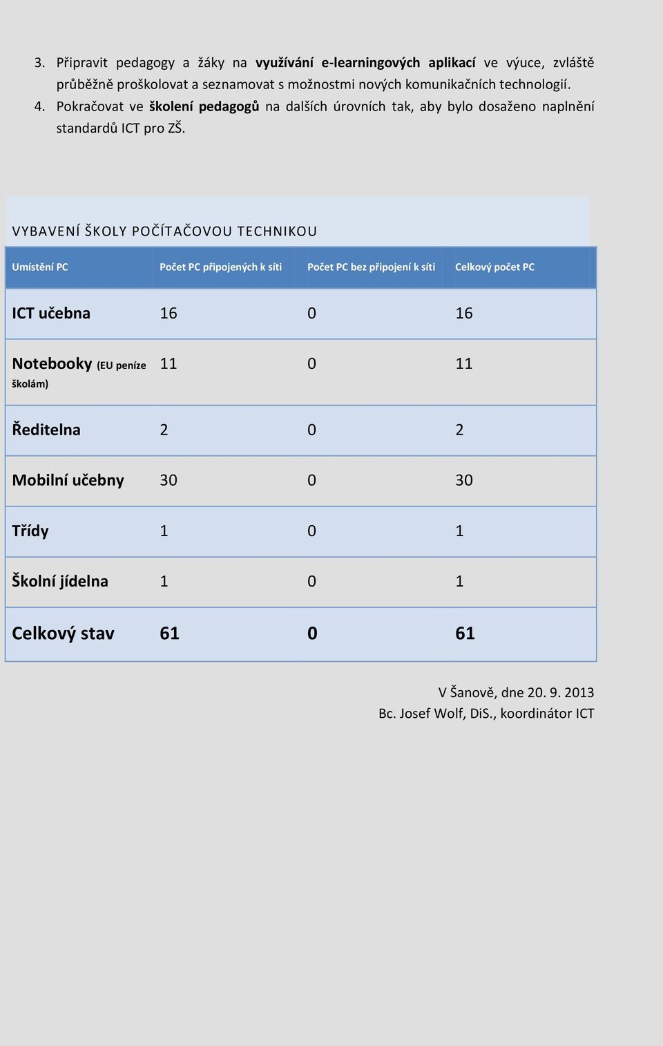 VYBAVENÍ ŠKOLY POČÍTAČOVOU TECHNIKOU Umístění PC Počet PC připojených k síti Počet PC bez připojení k síti Celkový počet PC ICT učebna 16 0 16 Notebooky