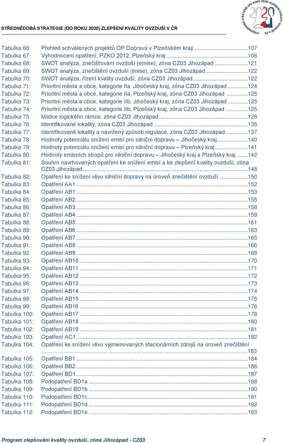 ..122 Tabulka 70: SWOT analýza, řízení kvality ovzduší, zóna CZ03 Jihozápad...122 Tabulka 71: Prioritní města a obce, kategorie IIa, Jihočeský kraj, zóna CZ03 Jihozápad.