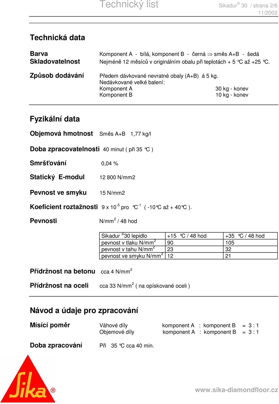 Nedávkované velké balení: Komponent A 30 kg - konev Komponent B 10 kg - konev Fyzikální data Objemová hmotnost Směs A+B 1,77 kg/l Doba zpracovatelnosti 40 minut ( při 35 C ) Smršťování 0,04 %