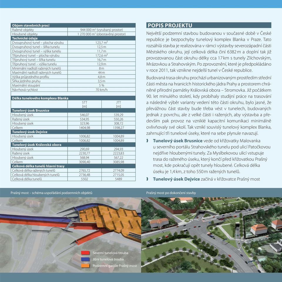 tunelů 8 m Maximální nadloží ražených tunelů 44 m Výška průjezdného profilu 4,8 m Šířka jízdního pruhu 3,5 m Maximální stoupání 5 % Návrhová rychlost 70 km/h Délka tunelového komplexu Blanka STT [m]