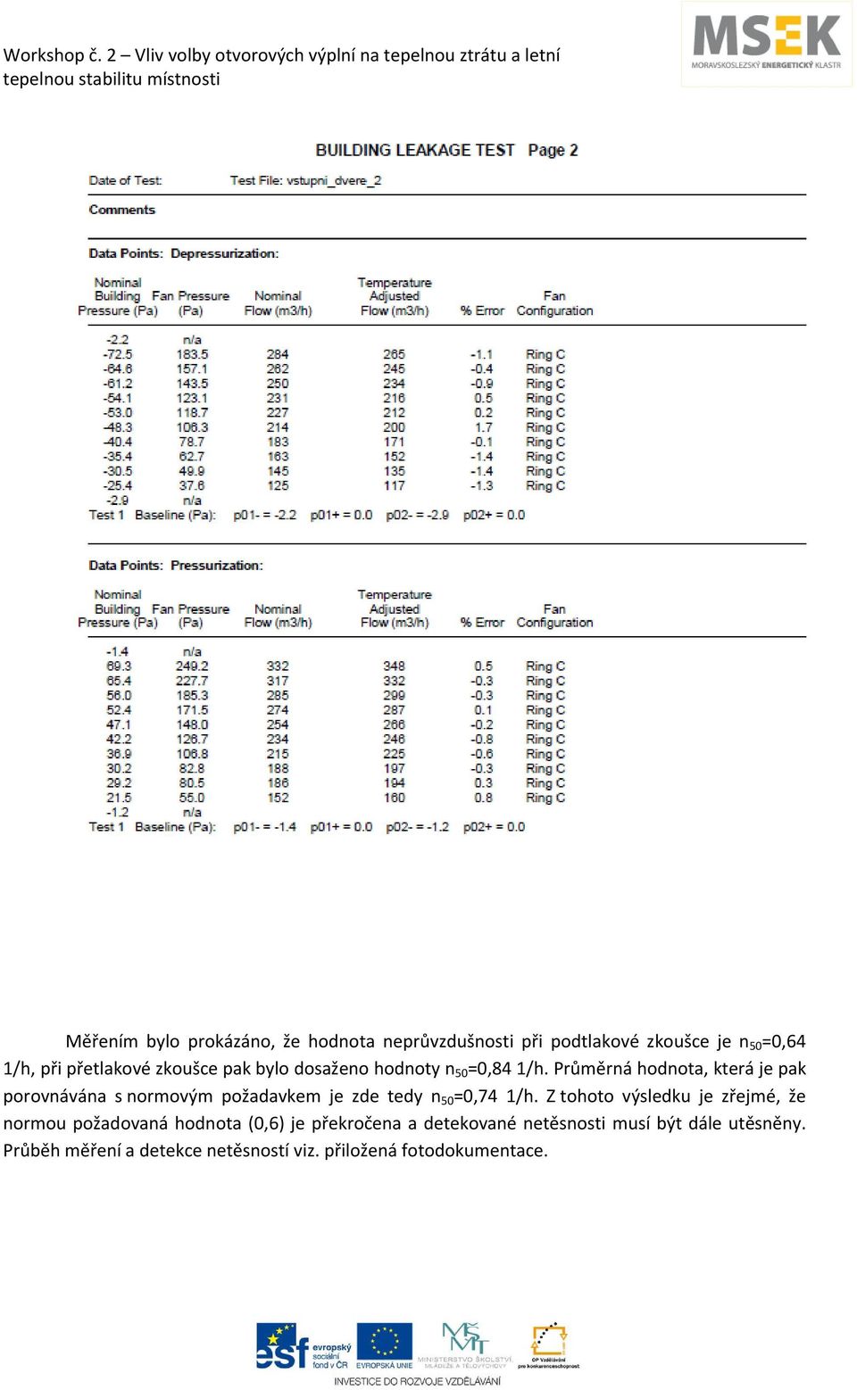 Průměrná hodnota, která je pak porovnávána s normovým požadavkem je zde tedy n 50 =0,74 1/h.