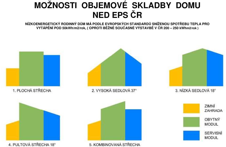 STANDARDŮ SNÍŽENOU SPOTŘEBU TEPLA PRO VYTÁPĚNÍ POD