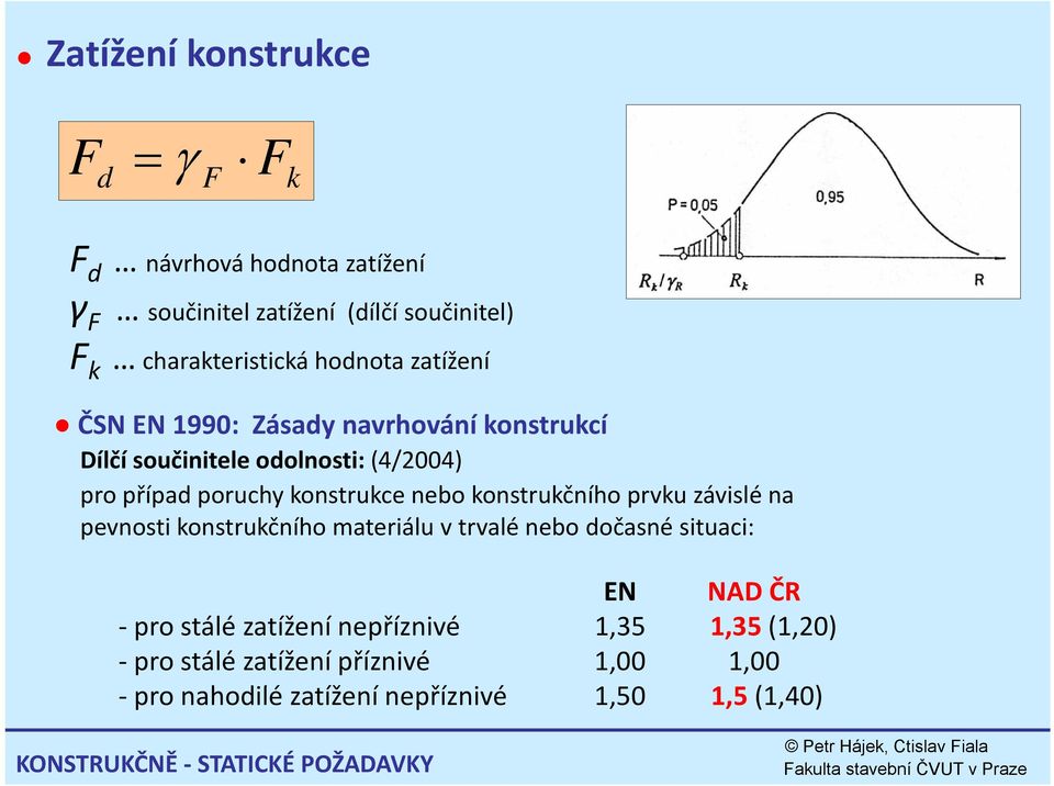 konstrukčního kčního prvku závislé na pevnosti konstrukčního materiálu v trvalé nebo dočasné situaci: EN NAD ČR pro stálé zatížení