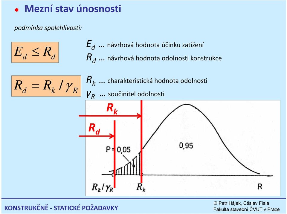 hodnota odolnosti konstrukce R k charakteristická hodnota