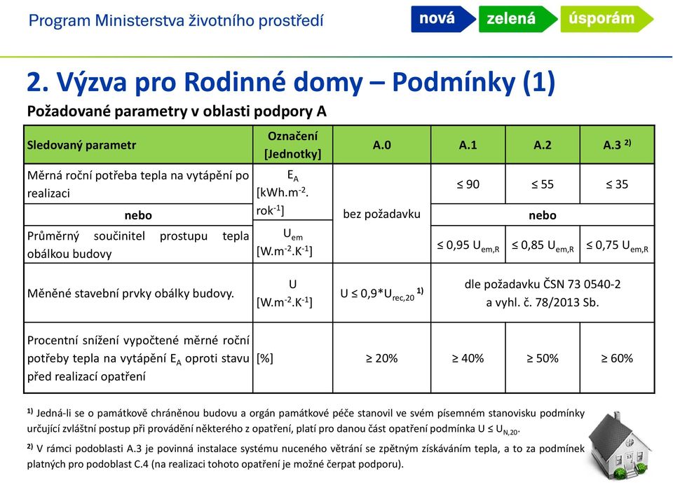 m -2.K -1 ] U 0,9*U rec,20 1) dle požadavku ČSN 73 0540-2 a vyhl. č. 78/2013 Sb.