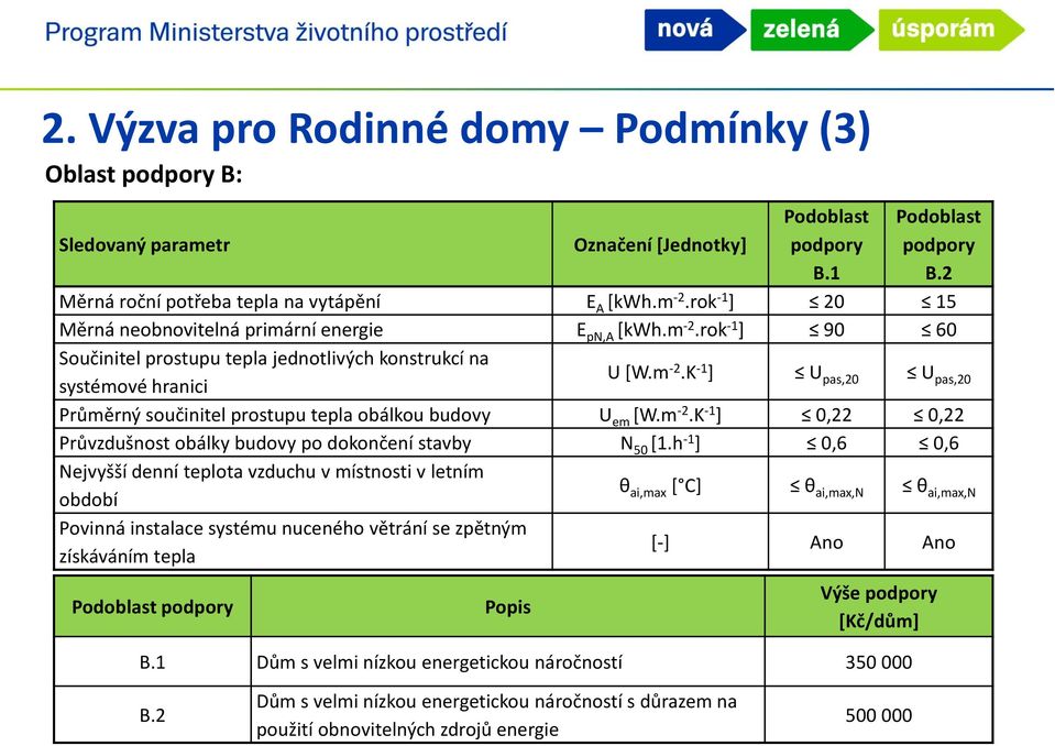 m -2.K -1 ] 0,22 0,22 Průvzdušnost obálky budovy po dokončení stavby N 50 [1.