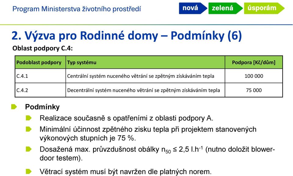 Minimální účinnost zpětného zisku tepla při projektem stanovených výkonových stupních je 75 %. Dosažená max.