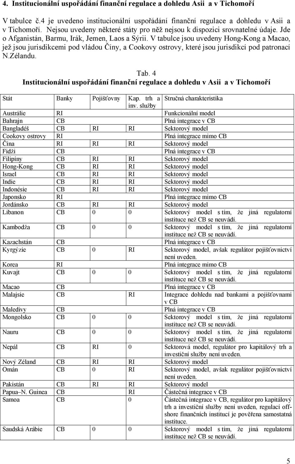 V tabulce jsou uvedeny Hong-Kong a Macao, jež jsou jurisdikcemi pod vládou Číny, a Cookovy ostrovy, které jsou jurisdikcí pod patronací N.Zélandu. Tab.