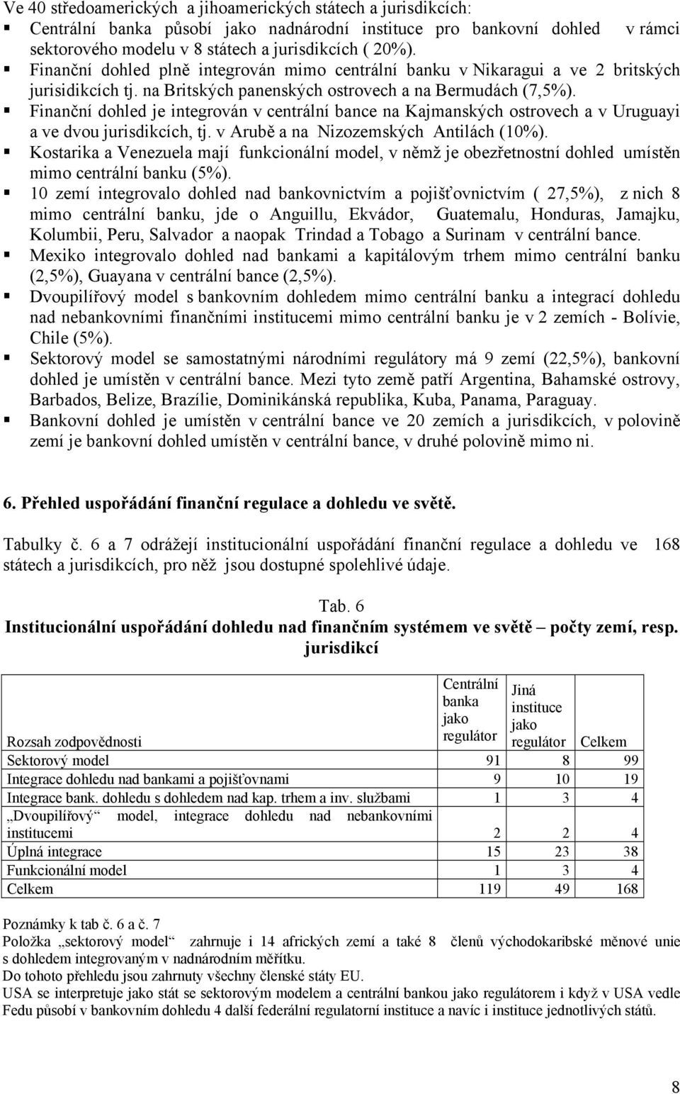 Finanční dohled je integrován v centrální bance na Kajmanských ostrovech a v Uruguayi a ve dvou jurisdikcích, tj. v Arubě a na Nizozemských Antilách (10%).