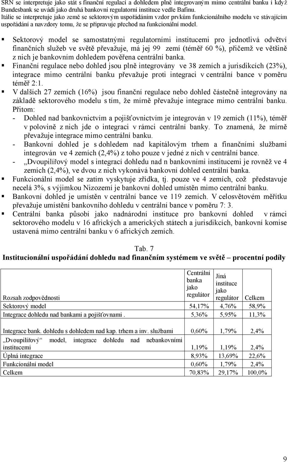 Sektorový model se samostatnými regulatorními institucemi pro jednotlivá odvětví finančních služeb ve světě převažuje, má jej 99 zemí (téměř 60 %), přičemž ve většině z nich je bankovním dohledem