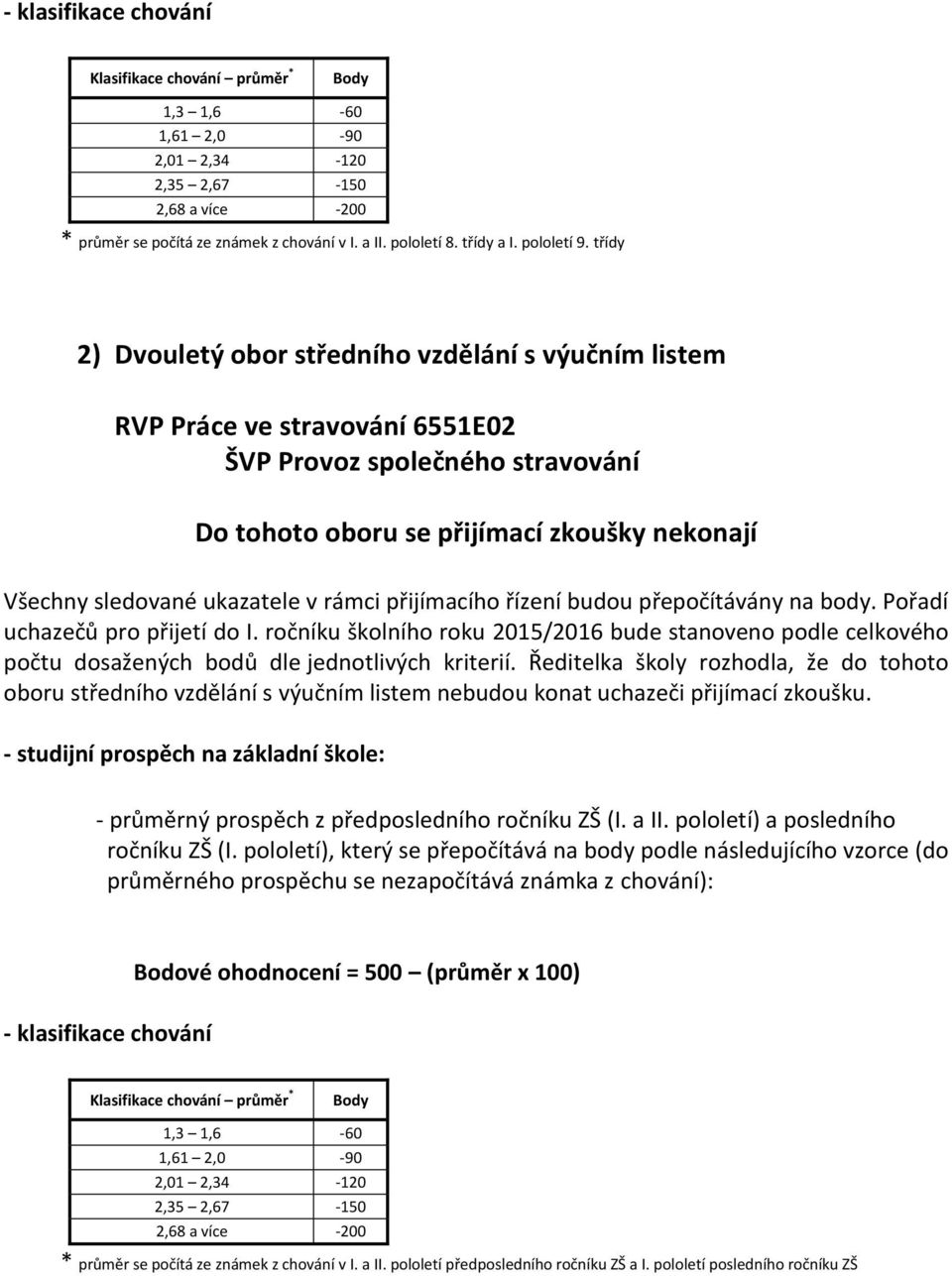 jednotlivých kriterií. Ředitelka školy rozhodla, že do tohoto oboru středního vzdělání s výučním listem nebudou konat uchazeči přijímací zkoušku. - průměrný prospěch z předposledního ročníku ZŠ (I.