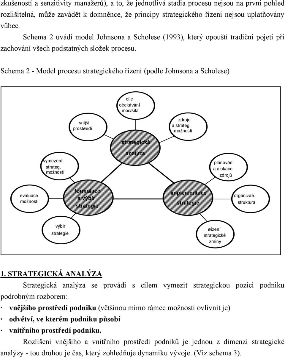 Schema 2 - Model procesu strategického řízení (podle Johnsona a Scholese) cíle oèekávání moc/síla vnìjší prostøedí zdroje a strateg. možnosti vymezení strateg.