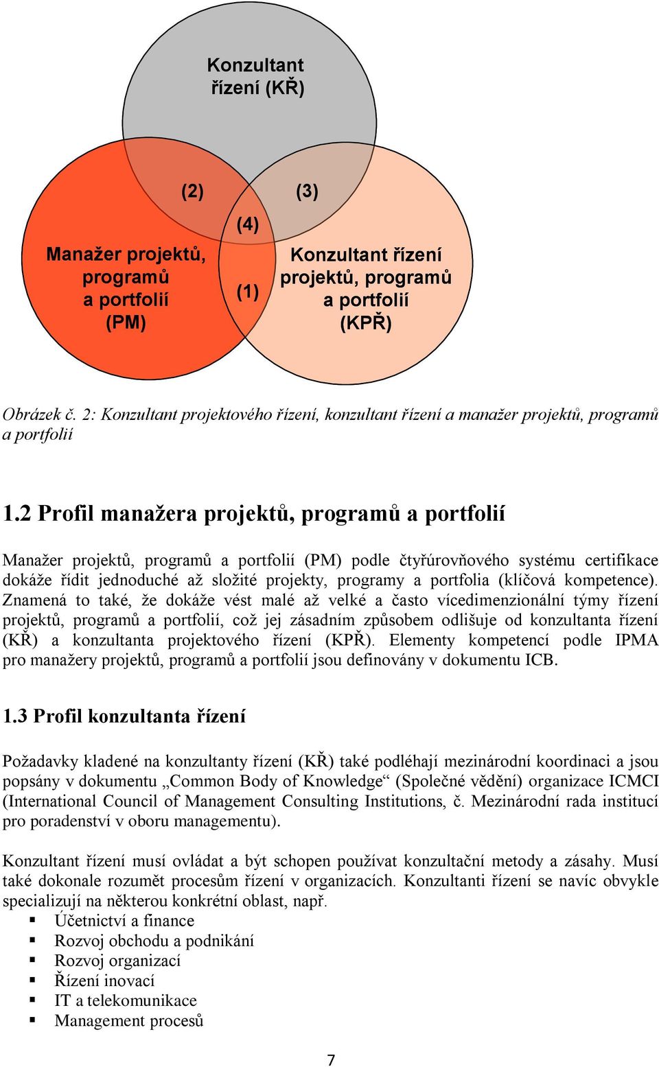2 Profil manažera projektů, programů a portfolií Manažer projektů, programů a portfolií (PM) podle čtyřúrovňového systému certifikace dokáže řídit jednoduché až složité projekty, programy a portfolia
