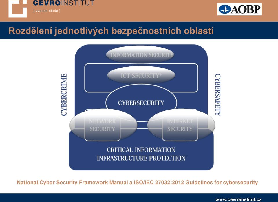 Cyber Security Framework Manual a