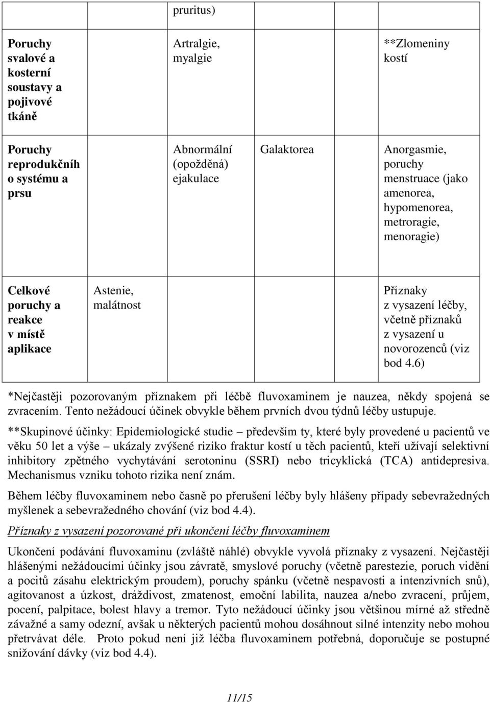 (viz bod 4.6) *Nejčastěji pozorovaným příznakem při léčbě fluvoxaminem je nauzea, někdy spojená se zvracením. Tento nežádoucí účinek obvykle během prvních dvou týdnů léčby ustupuje.