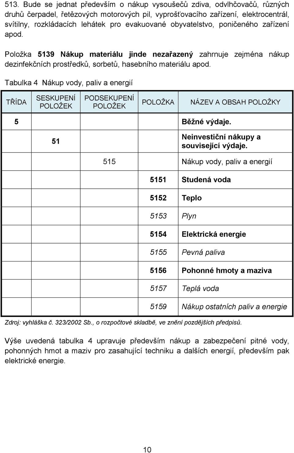 Tabulka 4 Nákup vody, paliv a energií TŘÍDA SESKUPENÍ POLOŽEK PODSEKUPENÍ POLOŽEK POLOŽKA NÁZEV A OBSAH POLOŽKY 5 Běžné výdaje. 51 Neinvestiční nákupy a související výdaje.