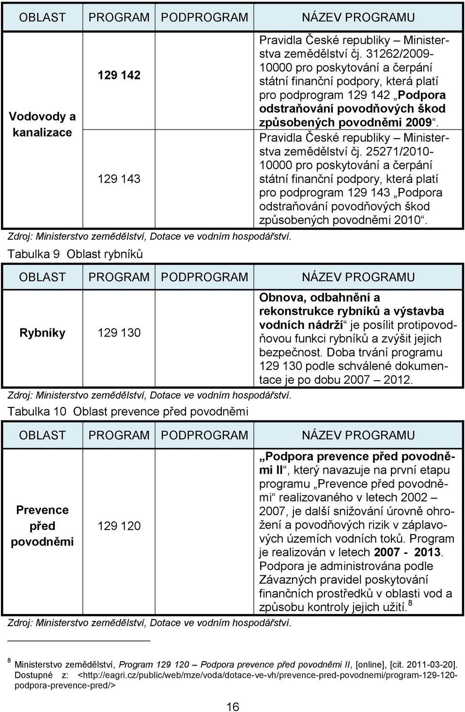 31262/2009-10000 pro poskytování a čerpání státní finanční podpory, která platí pro podprogram 129 142 Podpora odstraňování povodňových škod způsobených povodněmi 2009.