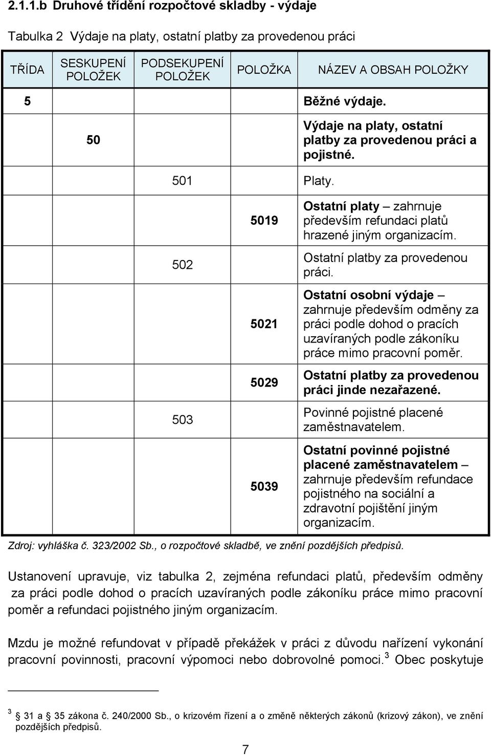 Ostatní platby za provedenou práci. Ostatní osobní výdaje zahrnuje především odměny za práci podle dohod o pracích uzavíraných podle zákoníku práce mimo pracovní poměr.