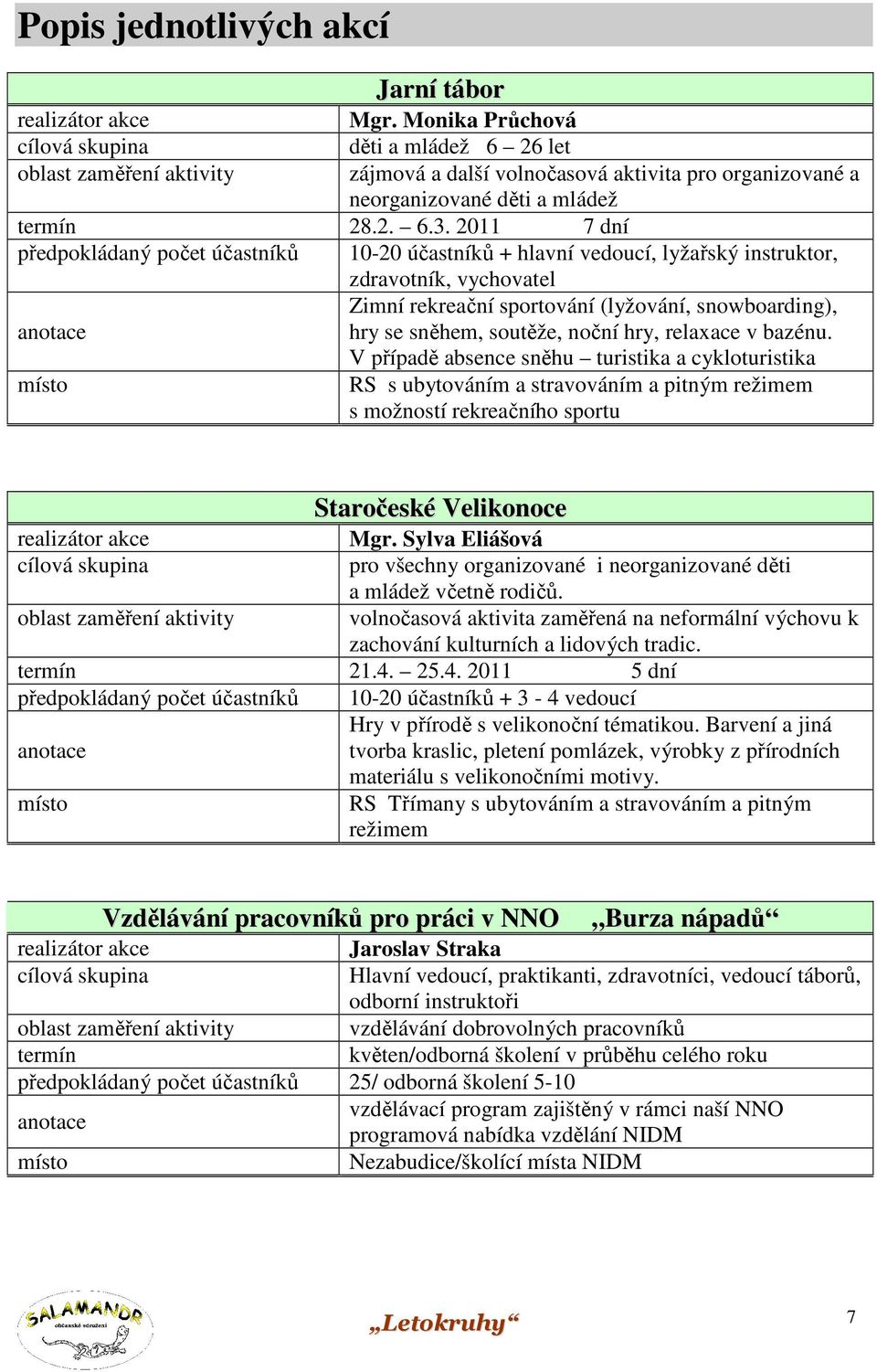 noční hry, relaxace v bazénu. V případě absence sněhu turistika a cykloturistika RS s ubytováním a stravováním a pitným režimem s možností rekreačního sportu Staročeské Velikonoce Mgr.