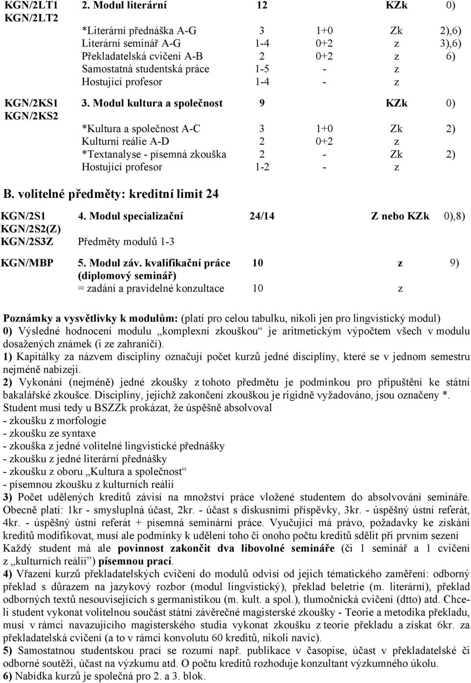 profesor 1-4 - z KGN/2KS1 3.