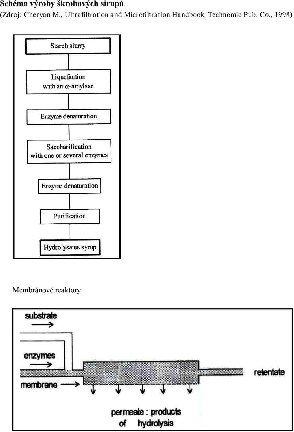 , Ultrafiltration and