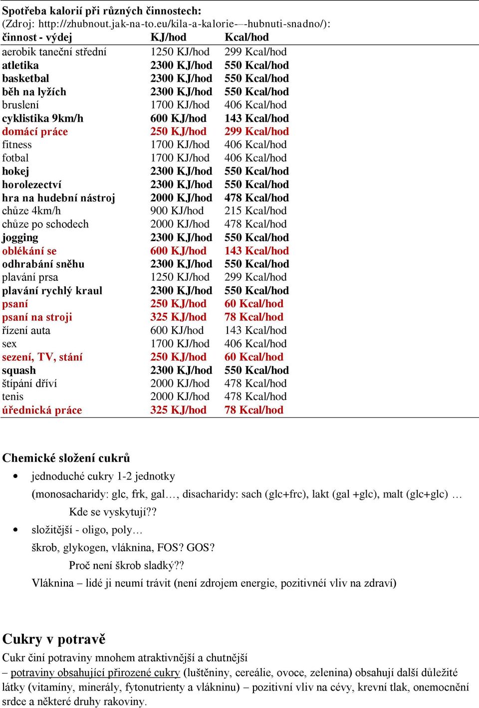 lyţích 2300 KJ/hod 550 Kcal/hod bruslení 1700 KJ/hod 406 Kcal/hod cyklistika 9km/h 600 KJ/hod 143 Kcal/hod domácí práce 250 KJ/hod 299 Kcal/hod fitness 1700 KJ/hod 406 Kcal/hod fotbal 1700 KJ/hod 406