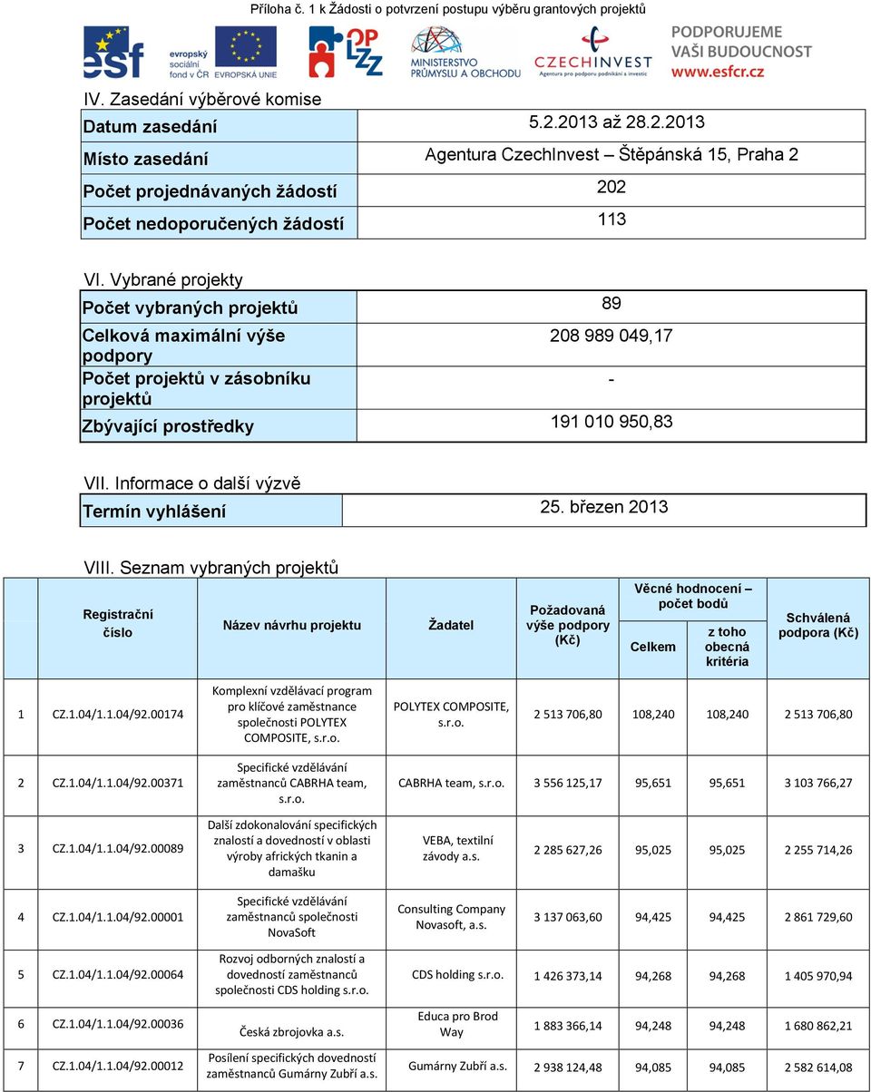 Informace o další výzvě Termín vyhlášení 25. březen 2013 VIII.