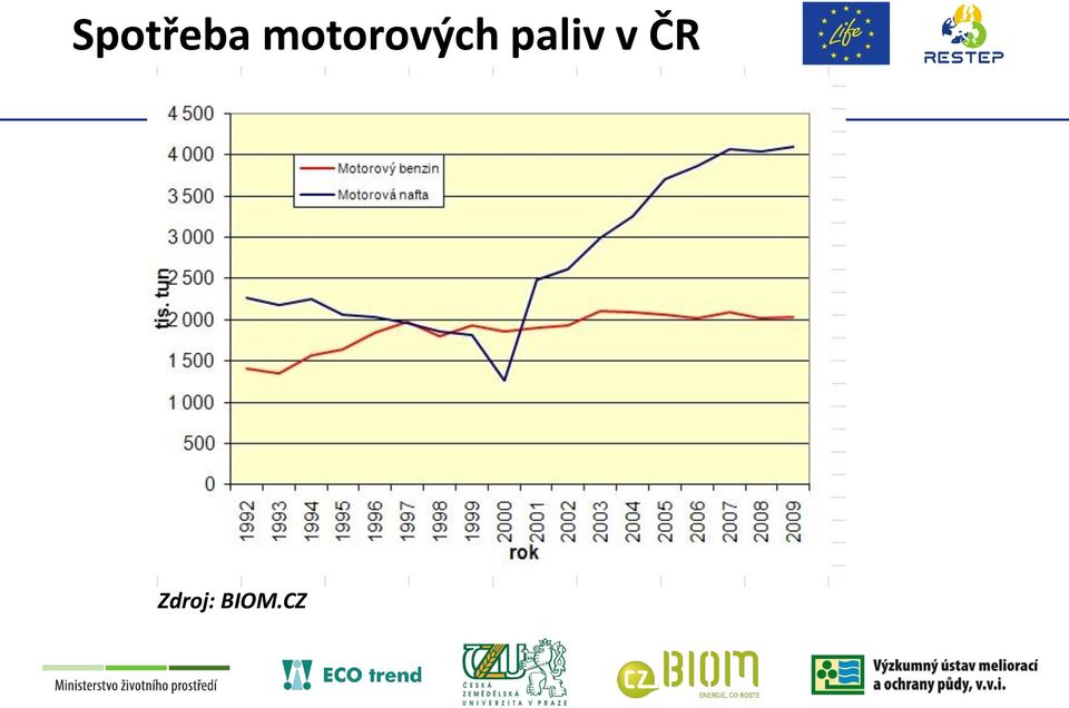 paliv v ČR