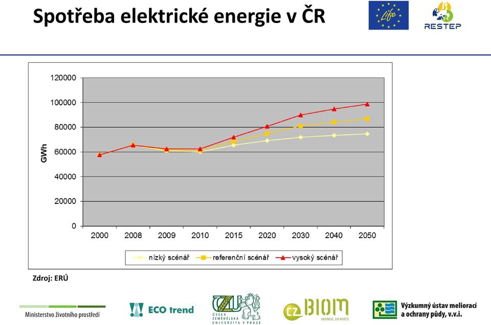 energie v