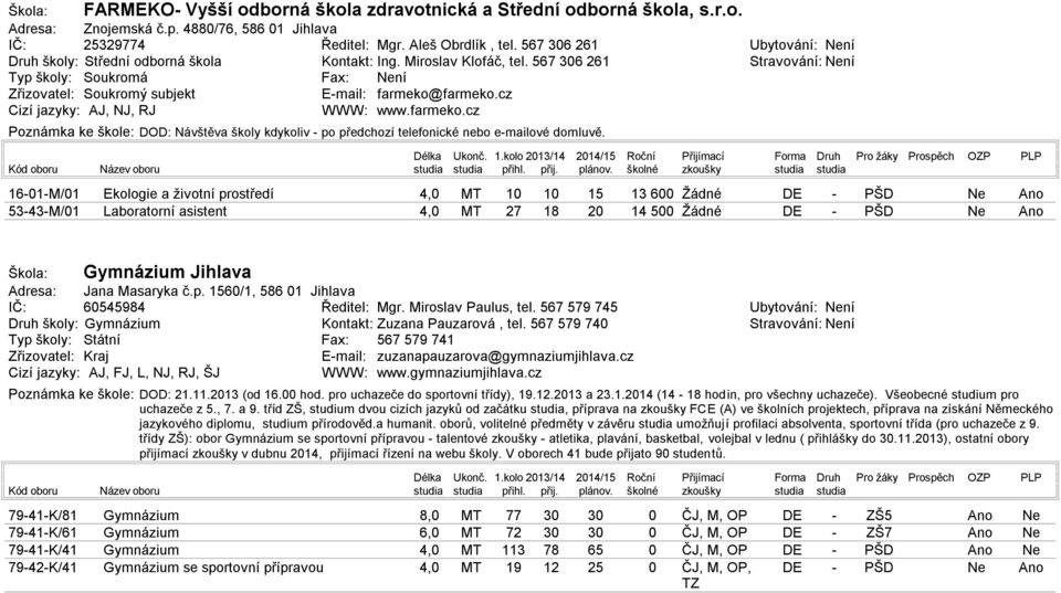 farmeko.cz, RJ WWW: www.farmeko.cz Poznámka ke škole: DOD: Návštěva školy kdykoliv po předchozí telefonické nebo emailové domluvě. Ubytování: ní Stravování: ní Délka Ukonč. 1.