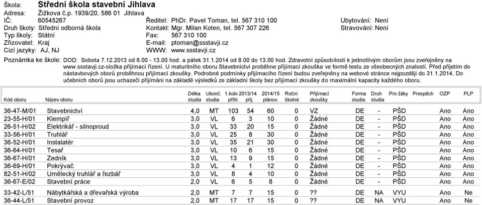 a pátek 31.1.214 od 8. do 13. hod. Zdravotní způsobilosti k jednotlivým oborům jsou zveřejněny na www.ssstavji.czsložka přijímací řízení.