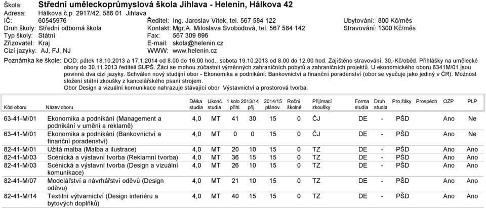 hod., sobota 19.1.213 od 8. do. hod. Zajištěno stravování, 3,Kč/oběd. Přihlášky na umělecké obory do 3.11.213 řediteli SUPŠ.