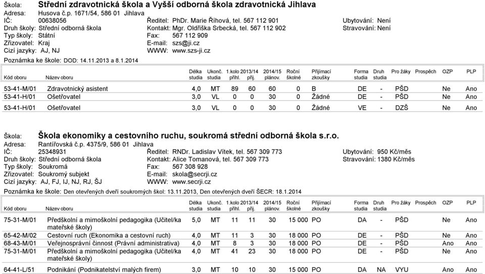 92 Fax: 567 1 