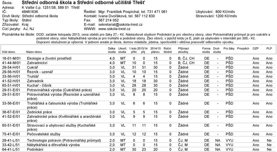 Nástavbové studium Podnikání je pro všechny obory, obor Potravinářský průmysl je pro cukráře a podobné obory, obor Nábytkářská výroba je pro truhláře a podobné obory.