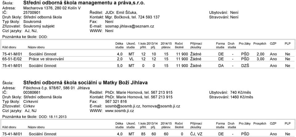 7 Fax: ní Email: sosmap.jihlava@seznam.cz WWW: ní Ubytování: ní Stravování: ní Délka Ukonč. 1.