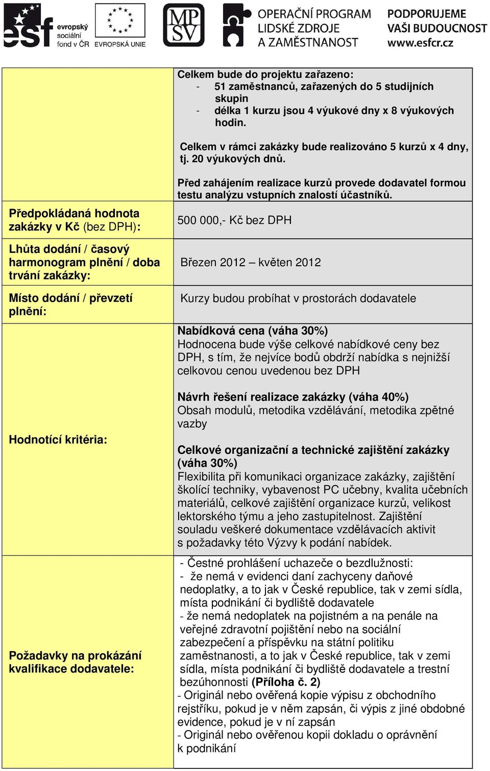 Předpokládaná hodnota zakázky v Kč (bez DPH): Lhůta dodání / časový harmonogram plnění / doba trvání zakázky: Místo dodání / převzetí plnění: Hodnotící kritéria: Požadavky na prokázání kvalifikace