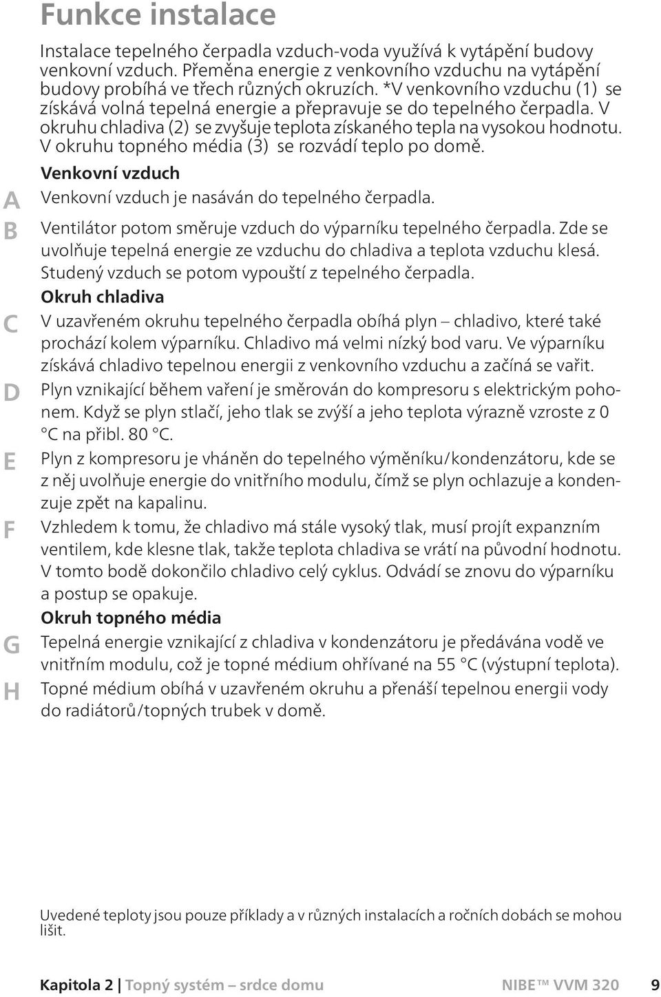 V okruhu chladiva (2) se zvyšuje teplota získaného tepla na vysokou hodnotu. V okruhu topného média (3) se rozvádí teplo po domě. Venkovní vzduch Venkovní vzduch je nasáván do tepelného čerpadla.