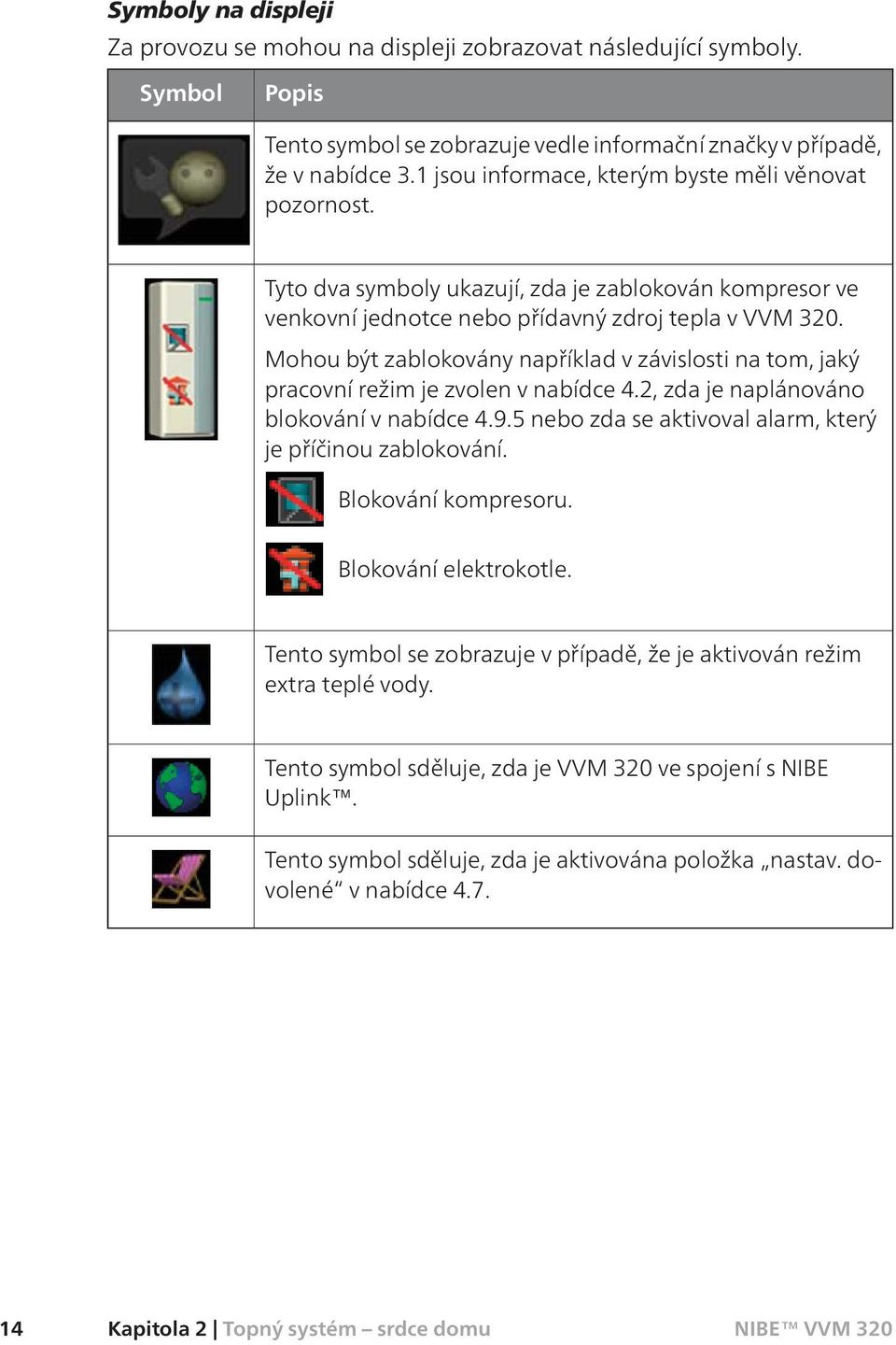 Mohou být zablokovány například v závislosti na tom, jaký pracovní režim je zvolen v nabídce 4.2, zda je naplánováno blokování v nabídce 4.9.