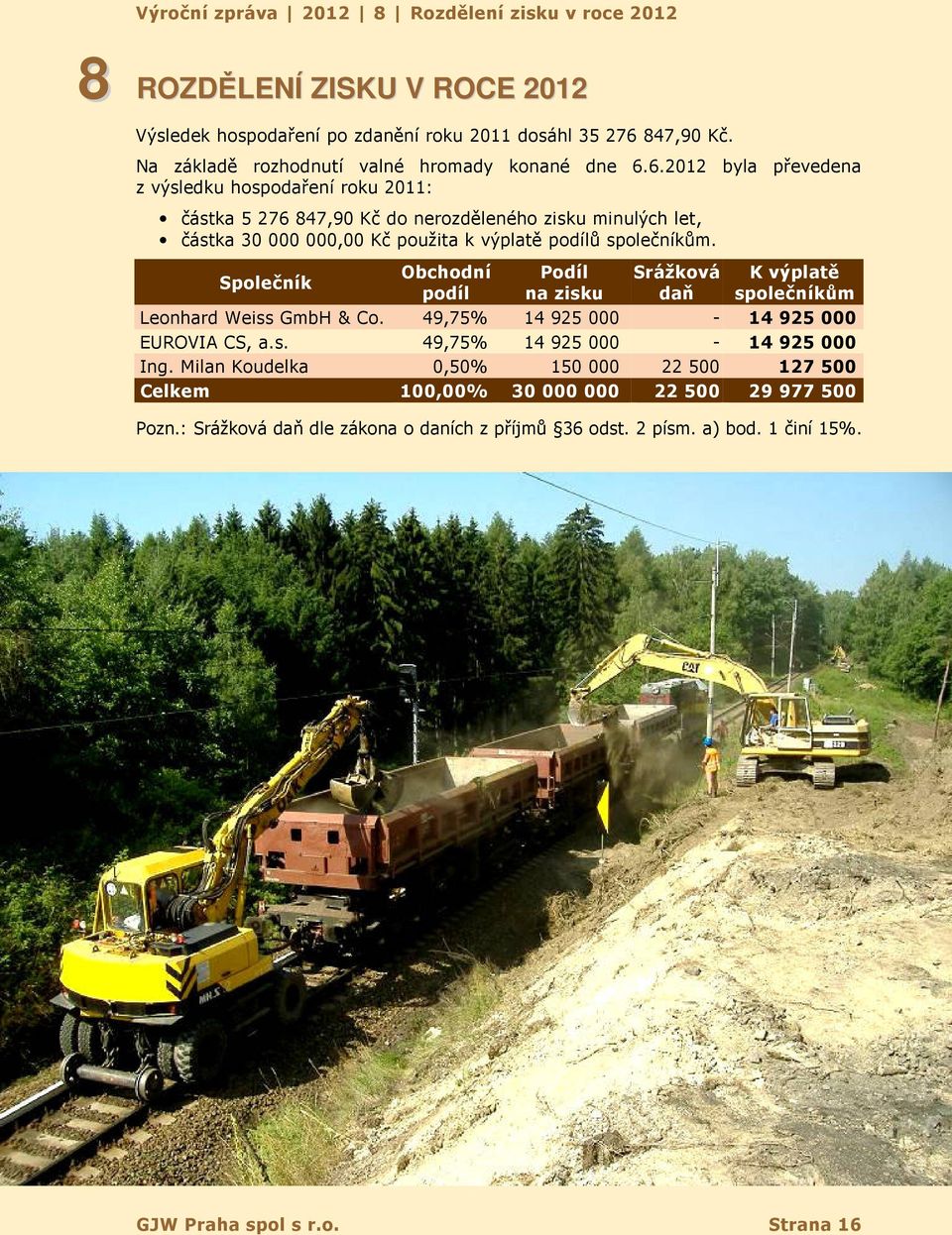 6.2012 byla převedena z výsledku hospodaření roku 2011: částka 5 276 847,90 Kč do nerozděleného zisku minulých let, částka 30 000 000,00 Kč použita k výplatě podílů společníkům.