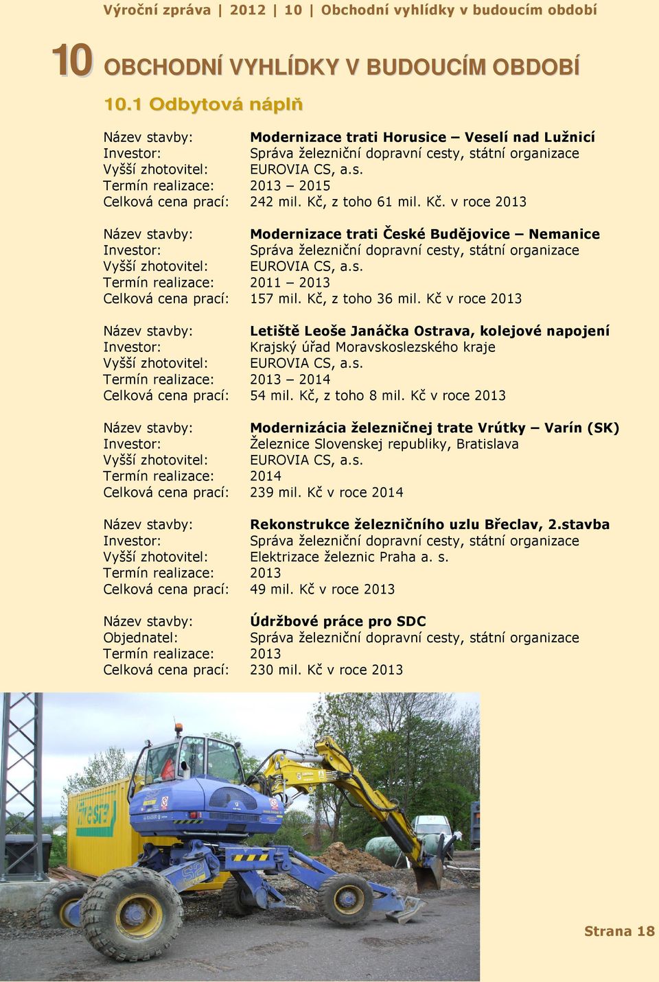 Kč, z toho 61 mil. Kč. v roce 2013 Název stavby: Modernizace trati České Budějovice Nemanice Investor: Správa železniční dopravní cesty, státní organizace Vyšší zhotovitel: EUROVIA CS, a.s. Termín realizace: 2011 2013 Celková cena prací: 157 mil.