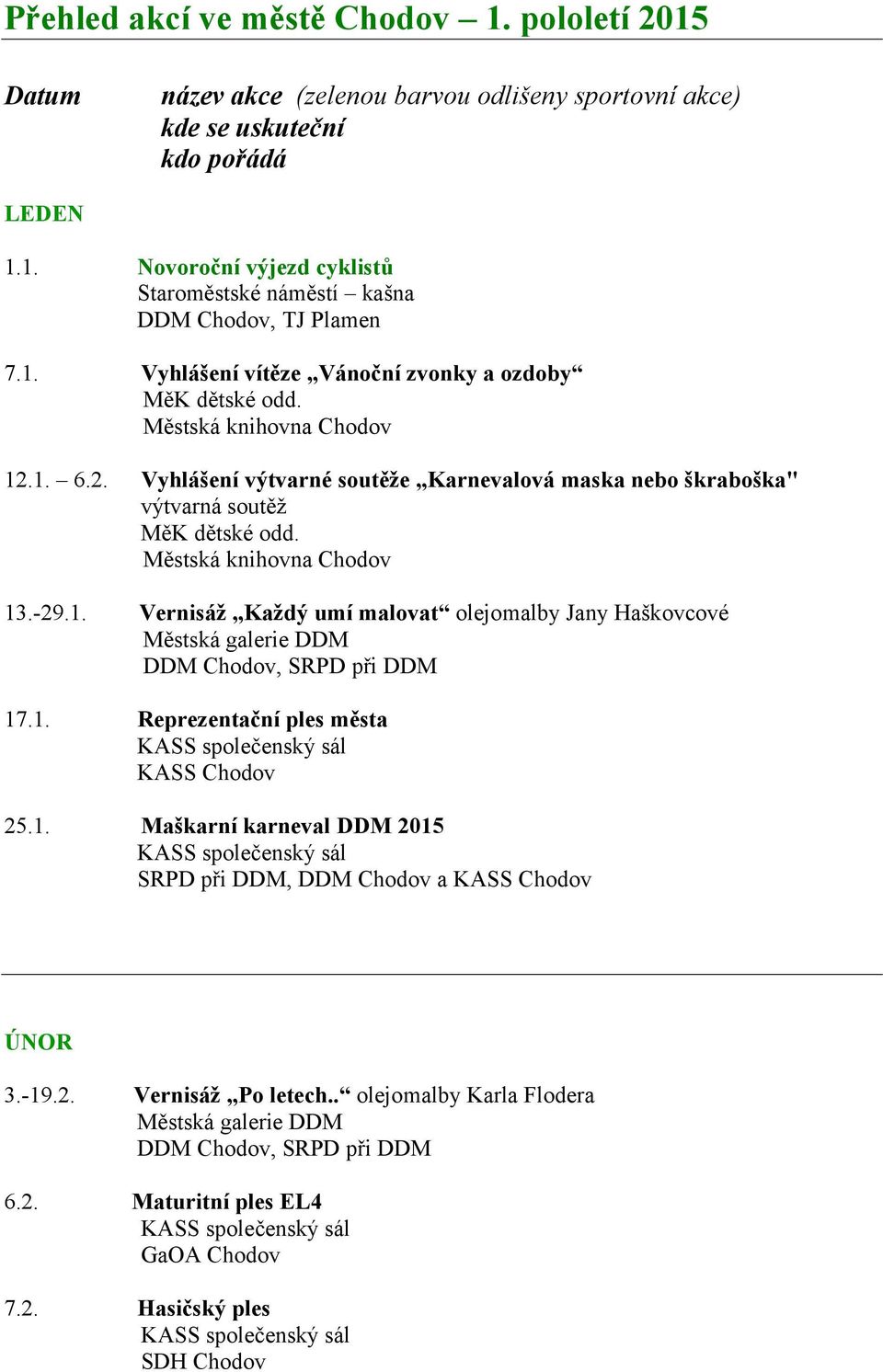 1. Reprezentační ples města 25.1. Maškarní karneval DDM 2015 SRPD při DDM, DDM Chodov a ÚNOR 3.-19.2. Vernisáž Po letech.