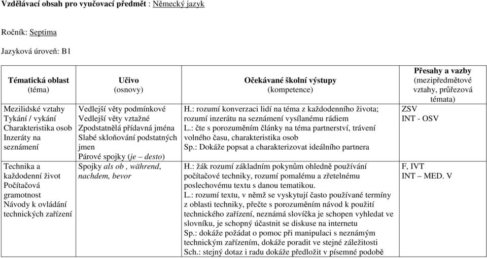spojky (je desto) Spojky als ob, während, nachdem, bevor H.: rozumí konverzaci lidí na téma z každodenního života; rozumí inzerátu na seznámení vysílanému rádiem L.