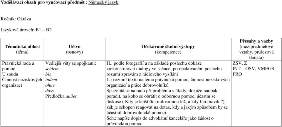 : rozumí textu na téma právnická pomoc, činnost neziskových organizací a práce dobrovolníků Sp.