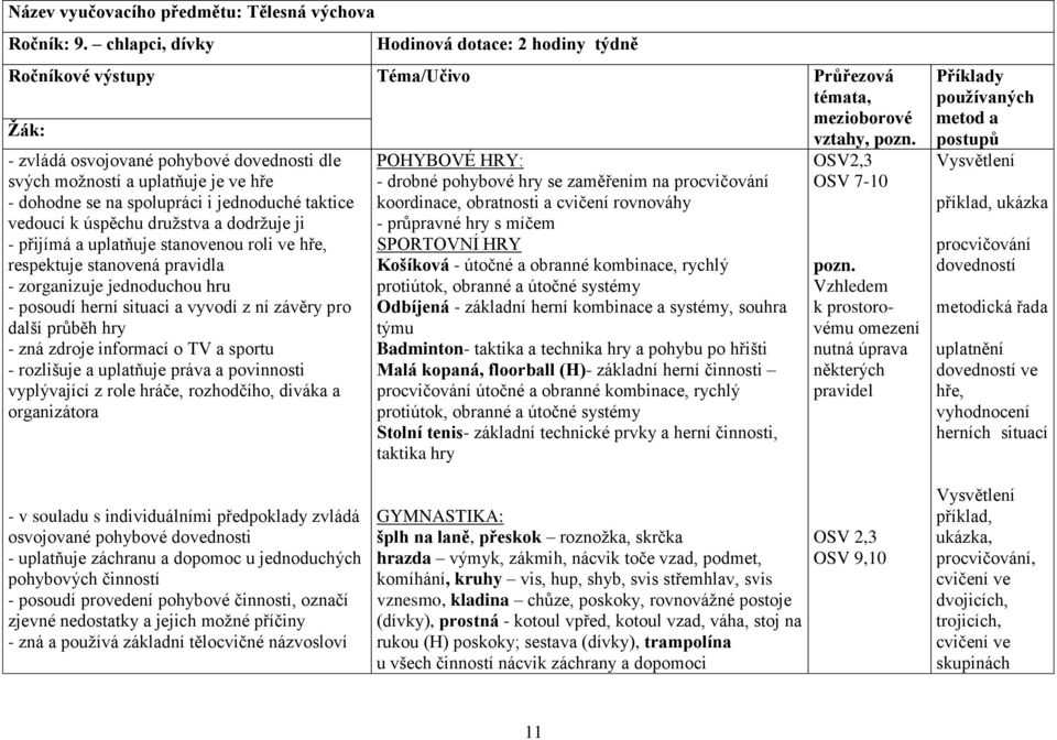 jednoduché taktice vedoucí k úspěchu družstva a dodržuje ji - přijímá a uplatňuje stanovenou roli ve hře, respektuje stanovená pravidla - zorganizuje jednoduchou hru - posoudí herní situaci a vyvodí